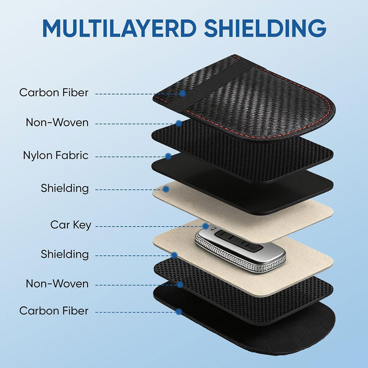 Car key signal blocking pouch