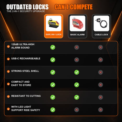 Velocko Alarm Disc Lock