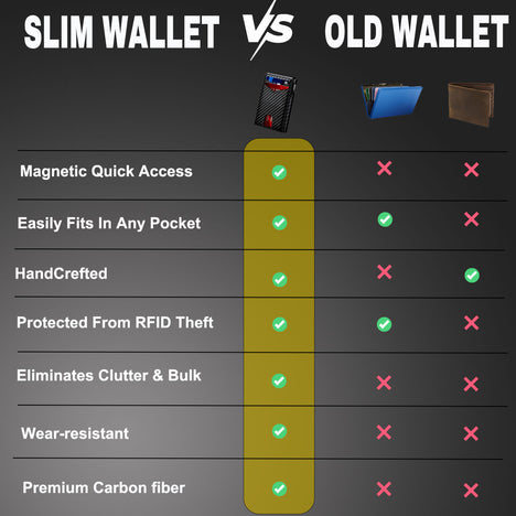Slim Pop-Up RFID  Wallet for Men