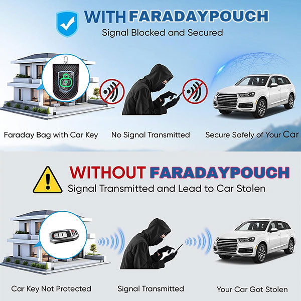 Prevent Relay Attacks