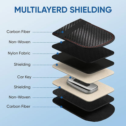 Car key signal blocking pouch